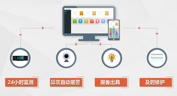 UCN物聯(lián)網(wǎng)2.0 賦能納米智能黑板，激活信息系統(tǒng)運(yùn)行維護(hù)服務(wù)新生態(tài)