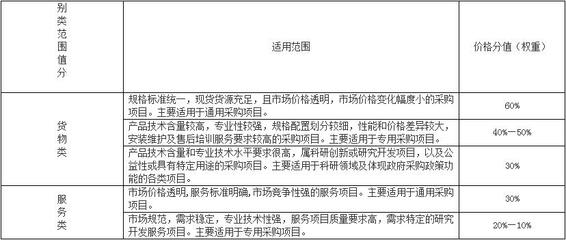 轉發財政部關于加強政府采購貨物和服務項目價格評審管理的通知