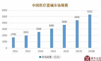 年營收20億的醫療設備供應商為何轉身投奔新三板？采購代理服務將成新模式