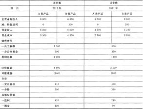 采購代理服務在甲公司的應用與風險控制分析